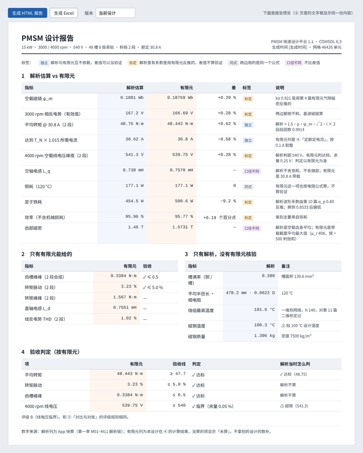 V1.1 报告页草图：解析与有限元两列对照