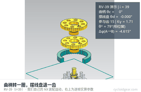 RV-39 摆线针轮减速器 NX 装配运动,右上角为逐帧实算参数